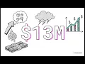 West Fraser Timber Co Ltd Second Quarter 2026 Results WFG
