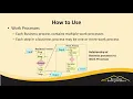 Flow Charts and Process Mapping - Six Sigma Principles