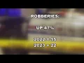 Rising crime rates in Temple