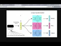 Query Key and Value Matrix for Attention Mechanisms in Large Language Models
