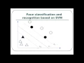 Face Recognition presentation 1 EEL6825 Pattern Recognition