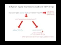 CS 320 Oct 21 Part 1 - Regular Expressions