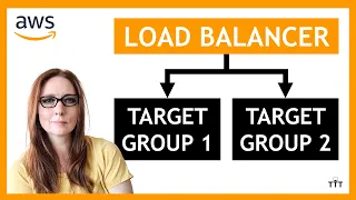 Download Route Traffic to Multiple Target Groups using Load Balancer Listener Rules | AWS Load Balancing MP3