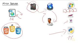 20 Python Programming Setting up a Simple HTTP Server