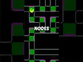 How I Remade PACMAN in GameMaker