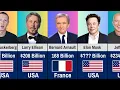 Richest People 2025
