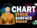 Excel Charts Stock Chart Surface Chart and Radar Chart