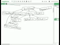 Java - Data streams UTF-8 and RandomAccessFile class