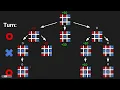 Unbeatable Tic Tac Toe AI Final Project CS50 Python