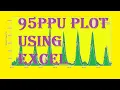 How to make 95ppu plot using Excel
