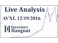 AVXL Stock Live Analysis 12-19-2016