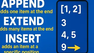 STOP Confusing Append Extend Insert in Python Easy Guide