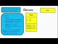 Intro to Software Development course - 02 Objects Functions and Methods