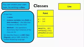 Intro to Software Development course - 02 Objects Functions and Methods