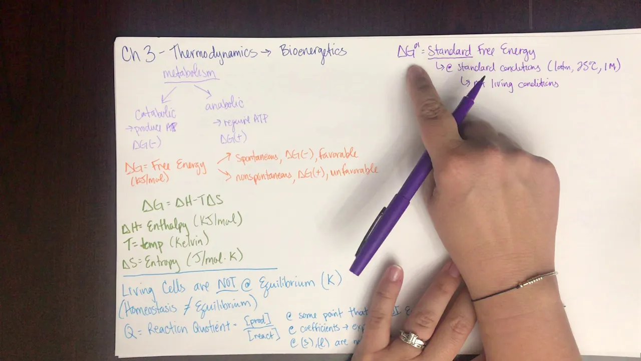 Biochemistry Bioenergetic & Thermodynamics