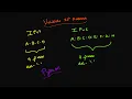 Validate IP Address Problem 16 Python Solution June LeetCode Challenge