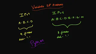 Validate IP Address Problem 16 Python Solution June LeetCode Challenge