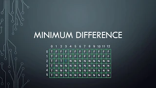 Coding Interview Problem - Minimum Difference Between Subsets