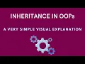 Inheritance in Object Oriented Programming Explained Like You re 5