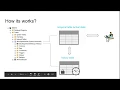 Temporal tables demo in SQL Server 2016 System-Versioned