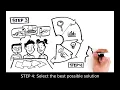 Engineering Design Process