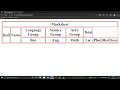 Advanced HTML tutorial How to create Complex Table In a Webpage using HTML
