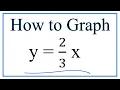 How to Graph y
