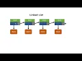 Implementing a Linked List in Java Java Foundations jsjf
