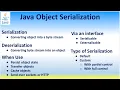 Java Object Serialization Deserialization interface Serializable Externalizable Send over socketHTTP