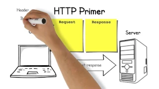 Routing HTTP Requests in PHP