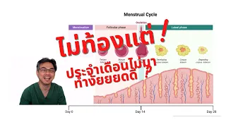  ภาวะขาดประจําเดือนมีผลข้างเคียงอย่างไรบ้าง และควรดูแลตัวเองอย่างไร 