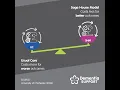 See how the Sage House Model for dementia care works