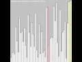 Bubble Sort Processing