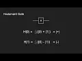Quantum Circuits - Hadamard Gate