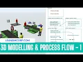 Control 3D Model Using Process Flow Part 1 Tutorial 5 Flexsim Tutorial LeanSimCorp