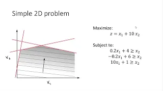 4 1 Solving problems using Pyomo - simple example