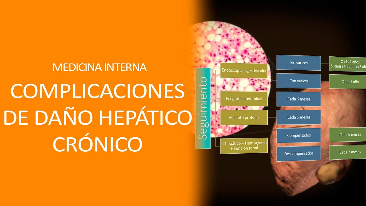Medicina Interna Clase - Complicaciones del daño hepático crónico