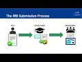 How to submit and certify an IRB Application