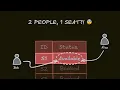 Database Isolation Levels Explained Dirty Phantom Lost Update With Example