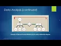 Systems Design and Development Phase II Systems Analysis