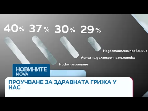 Бъдещето на българското здравеопазване: Пациенти и лекари в търсене на реформи