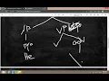 Complementizer Phrase