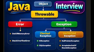Java Exception Handling You Must Know