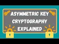 Asymmetric Key Cryptography Explained How it works Main Components Advantages Disadvantages