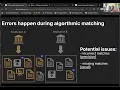 Accurate Affiliations Accurate Attributions Curating affiliation metadata in OpenAlex ROR