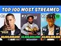 The Top 100 MOST STREAMED Rappers OF ALL TIME (Spotify)