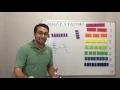 Fractions - Simplifying Fractions with Fraction Bars