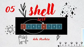 Shell Sort Algorithm Explained Simply Step-by-Step with Code