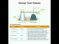 Download Lagu #Slump #Test #Values | #Shorts #Construction #CivilEngineering
