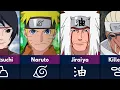 All Headbands of the Hidden Villages in Naruto and Boruto